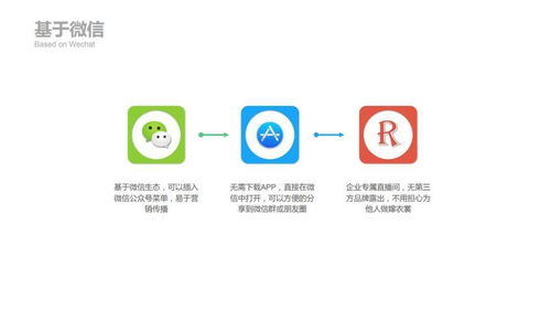 天津市文化傳媒商會(huì)會(huì)員推介 天津v直播